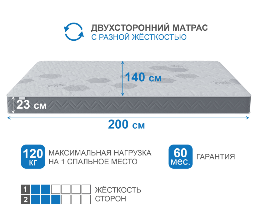 1400 x 2000, Матрас Корсика-Зодиак в скрутке 1400х2000