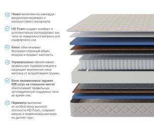 Столлайн / Матрас Столплит Сити - Валенсия 900*1900