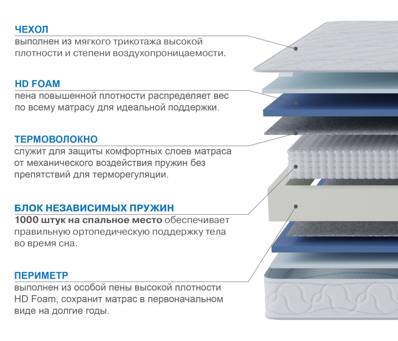 800 x 2000, Матрас Сити-Мадрид 800*2000
