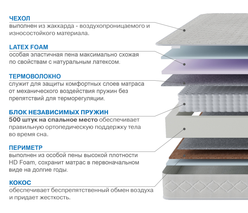 900 x 2000, Матрас Сити-Кампильо 900*2000