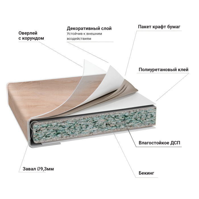 Столешницы, Столешница 3050*600*40(38) упаковка